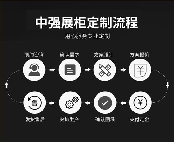 女裝展柜個性化定制上門測量